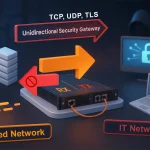 یکسوساز پروتکل‌های دوطرفه